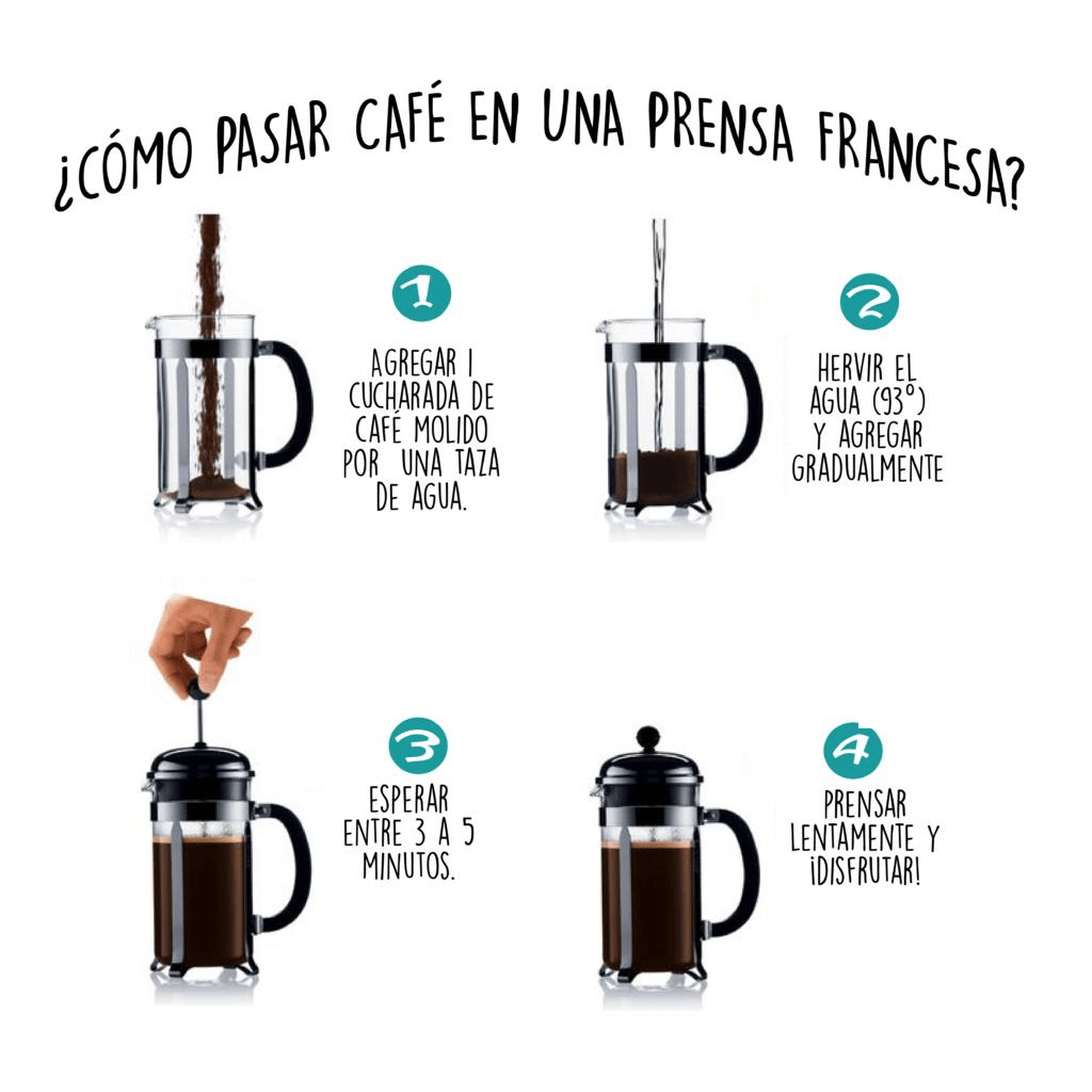 Qué cafetera de café en grano elegir? — Java Republic Spain